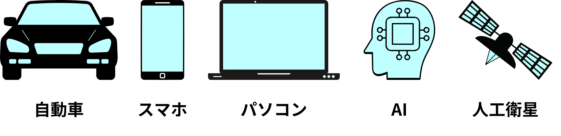 半導体はどのようなものに利用されているのでしょうか？ 私たちの身近なスマートフォンやパソコン、家電製品、自動車はもちろん、宇宙空間を飛ぶ人工衛星に至るまで、さまざまな電子機器に組み込まれています。現代の生活や産業を支えるうえで、欠かせない技術のひとつです。